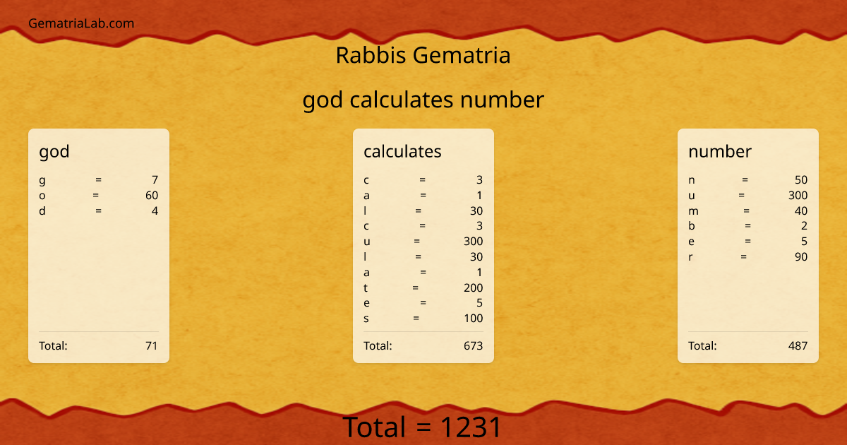 god calculates number in rabbis Gematria